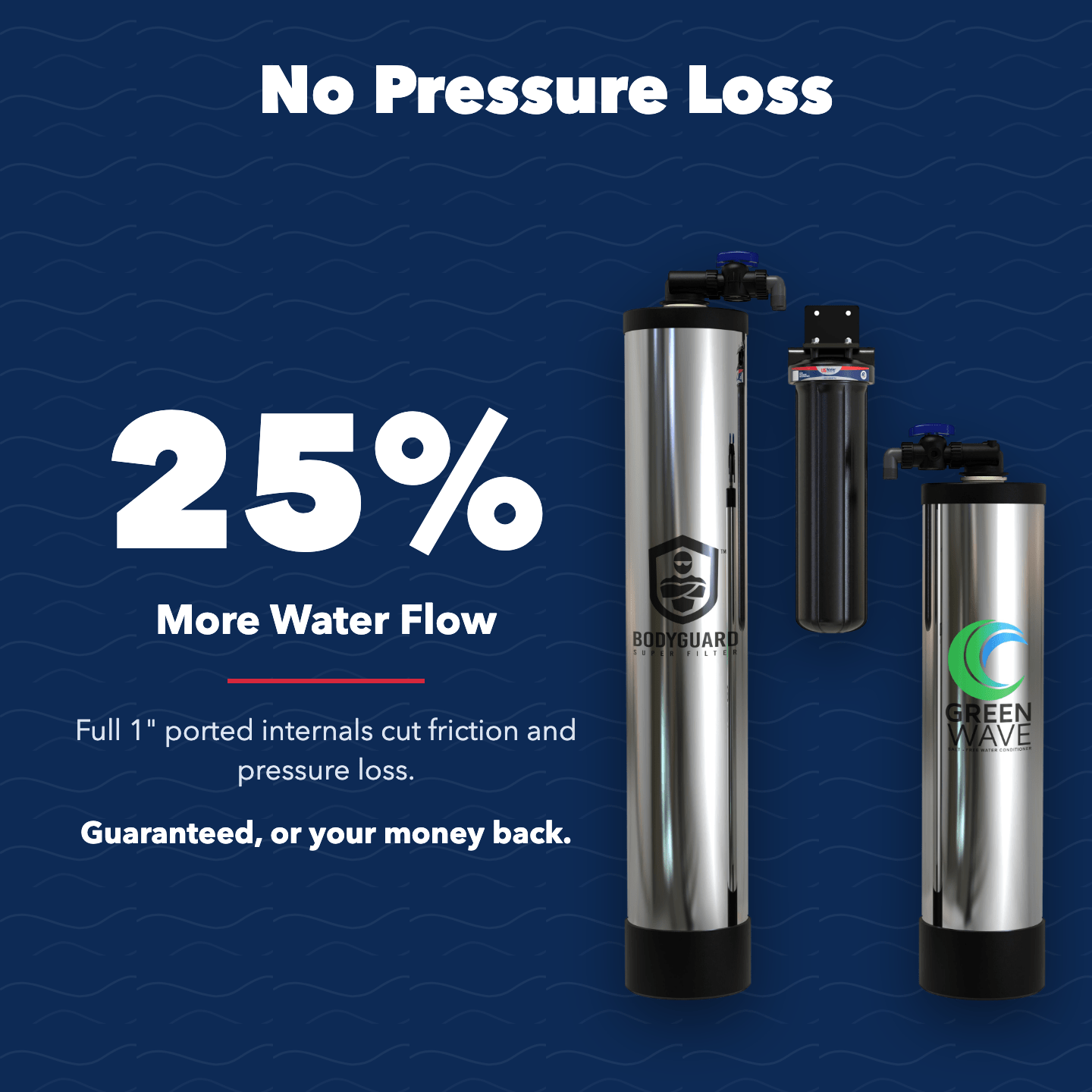 Bodyguard Whole House Filtration & Green Wave Salt Free Softener Alternative System - US Water Systems