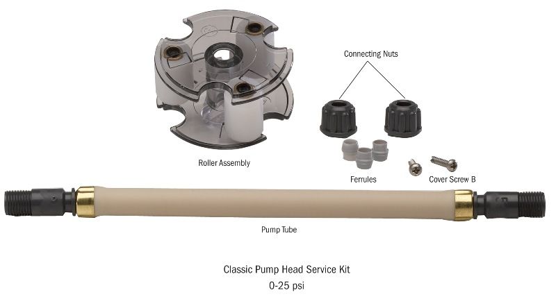 Stenner Classic Low Pressure Santoprene #4 Pump Head Service Kit