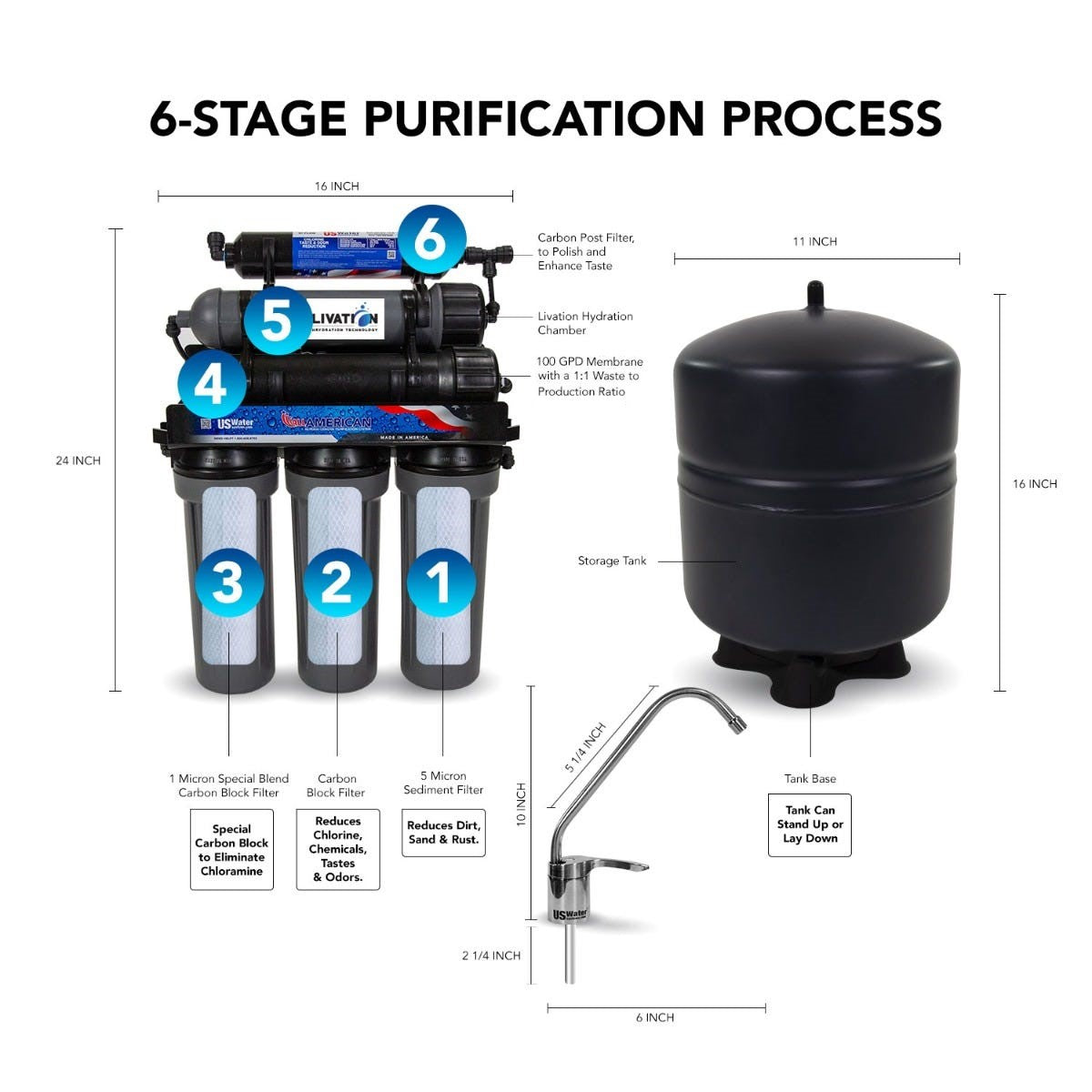 Diagram of the US Water Systems American-Made 6 Stage Alkaline Reverse Osmosis System, showcasing labeled components, dimensions, storage tank, and faucet.