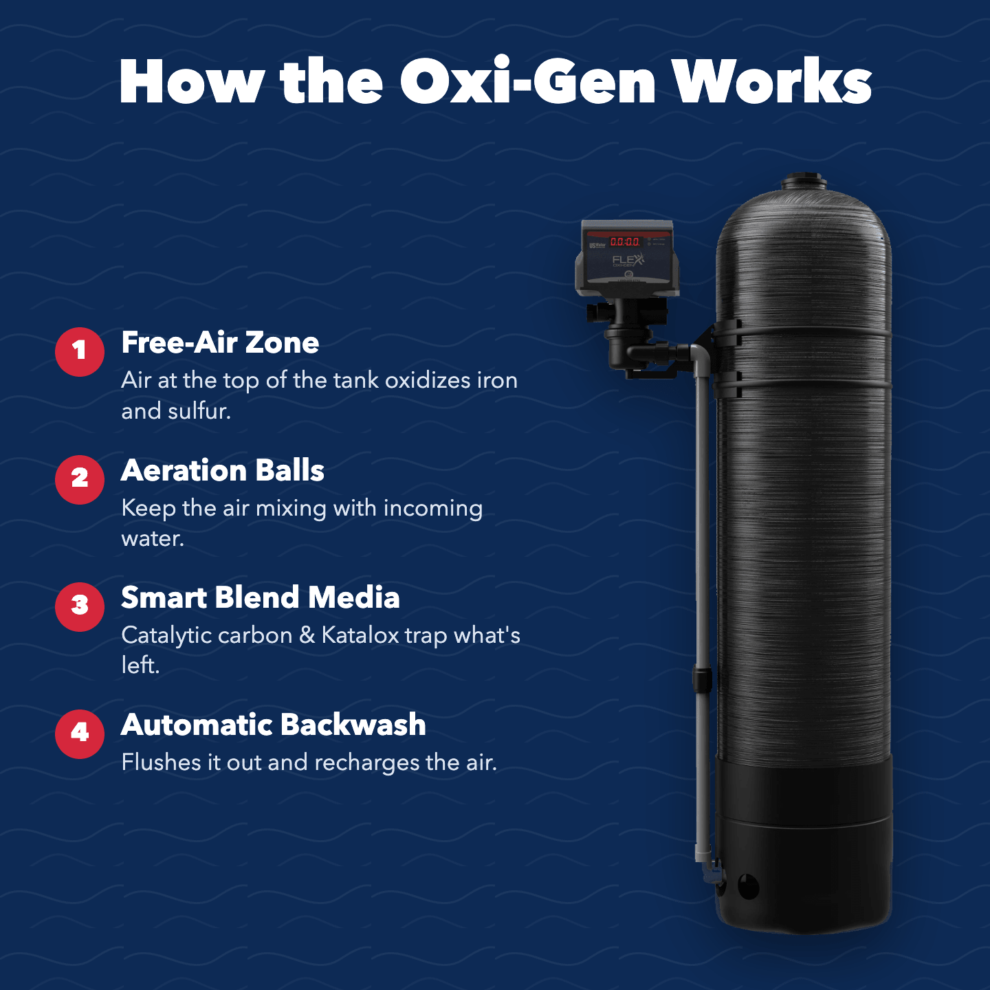 Flexx Oxi-Gen Aeration Iron And Sulfur Filter - US Water Systems