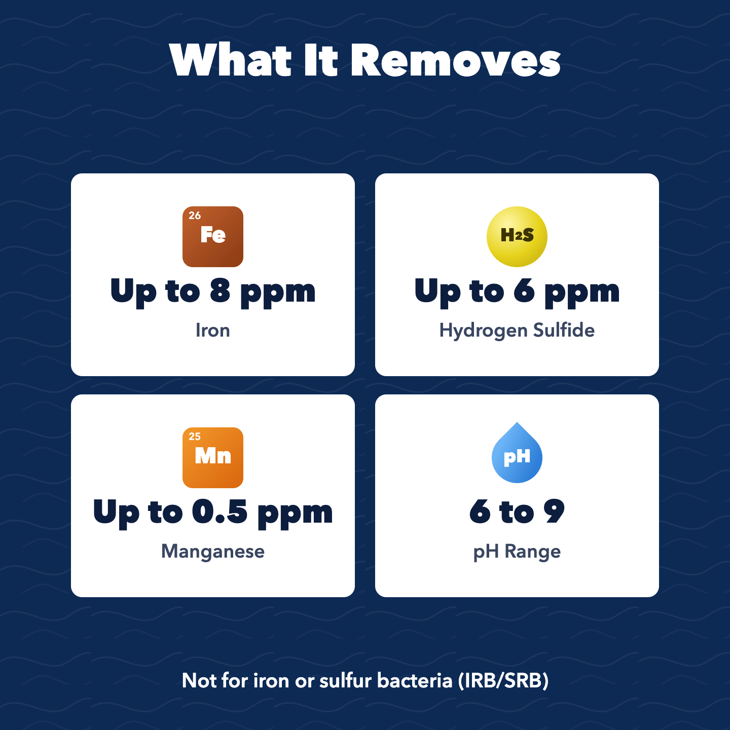 Flexx Oxi-Gen Aeration Iron And Sulfur Filter - US Water Systems