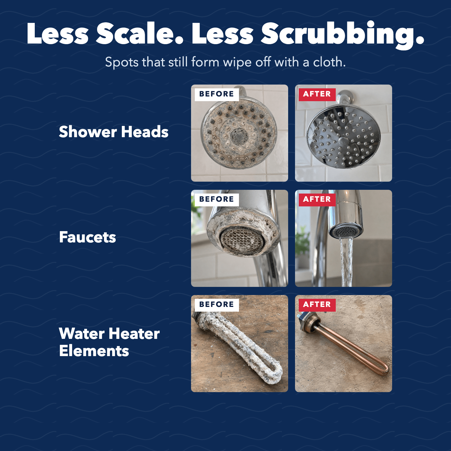 GreenWave Salt-Free Water Softener Alternative - US Water Systems