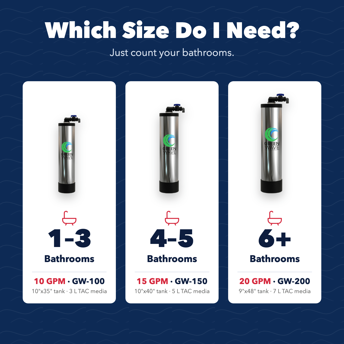 GreenWave Salt-Free Water Softener Alternative - US Water Systems