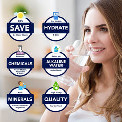 A woman enjoys a refreshing glass of water, highlighted by infographics featuring benefits like superior American quality, hydration support, chemical removal, pH balance enhancement, mineral addition, and minimizing water waste from the US Water Systems 6 Stage Alkaline Reverse Osmosis System.