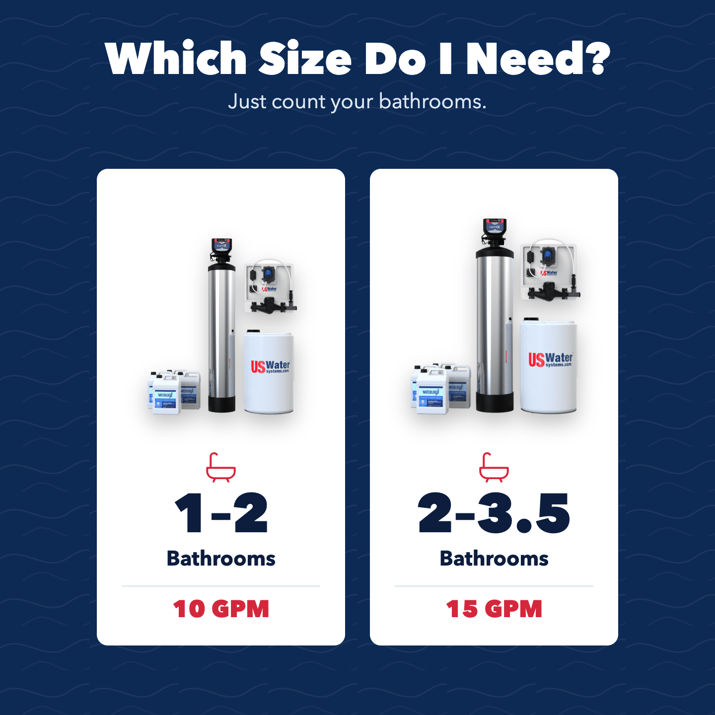 Matrixx InFusion Ultimate Iron And Sulfur Eradication System - US Water Systems