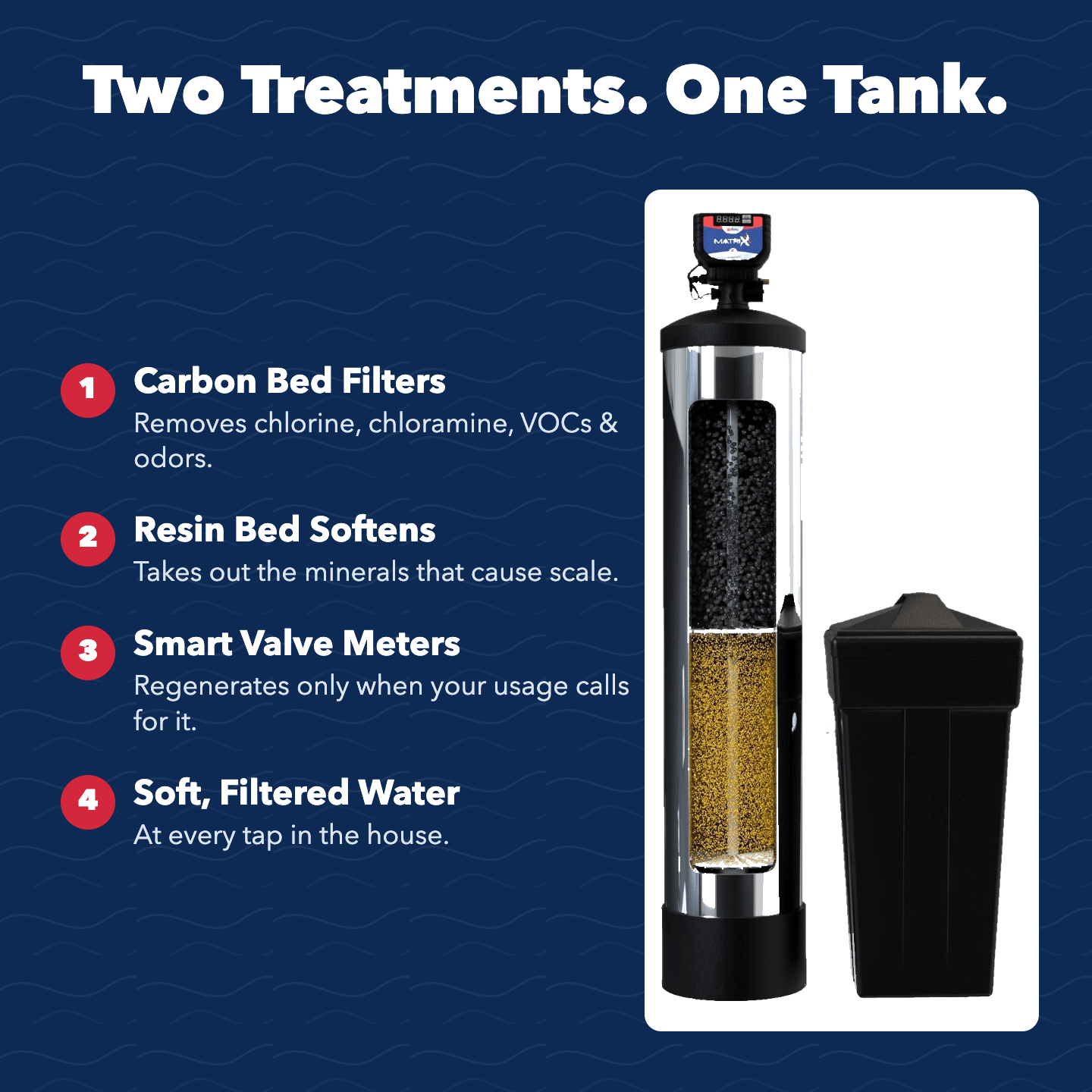 Matrixx-Hybrid Filter and Smart Water Softener - US Water Systems