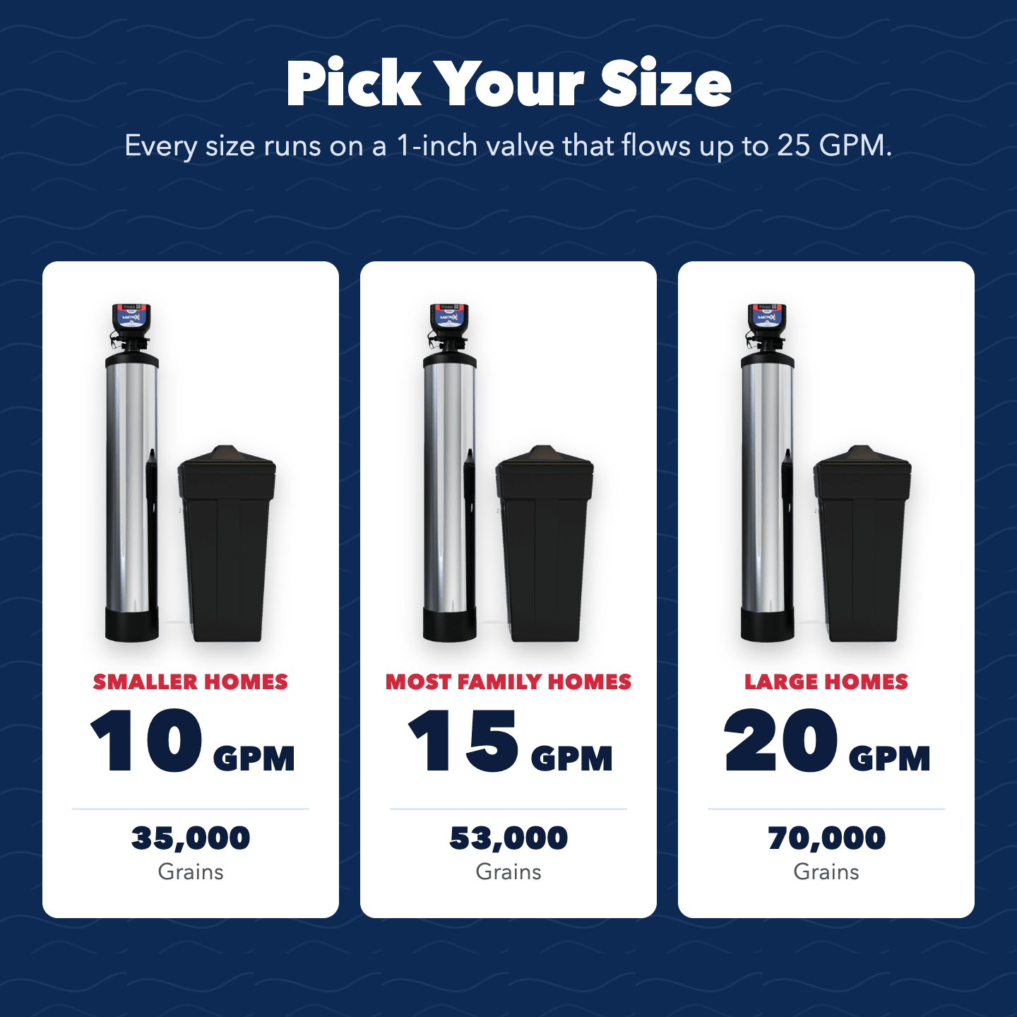Matrixx-Hybrid Filter and Smart Water Softener - US Water Systems
