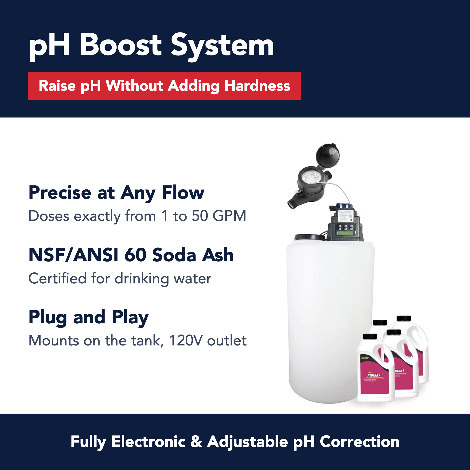 Remineralization pH Boost System - US Water Systems