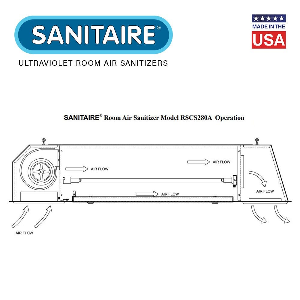 Sanitaire RSCS280A Recessed Ceiling Mount UV-C Air Sanitizer