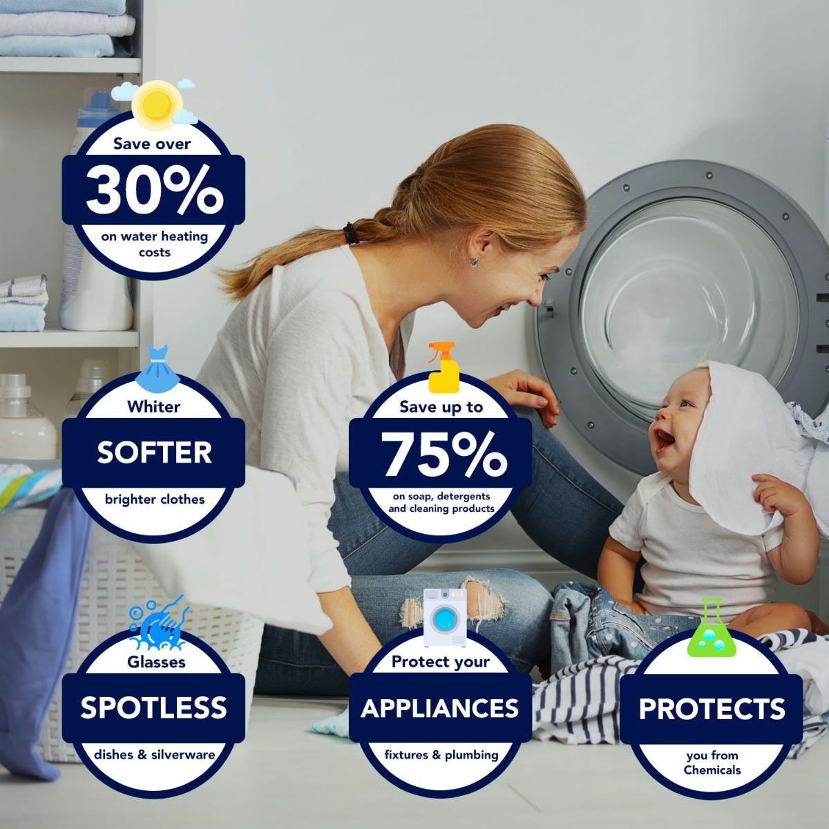 Matrixx-Hybrid Filter and Smart Water Softener – US Water Systems