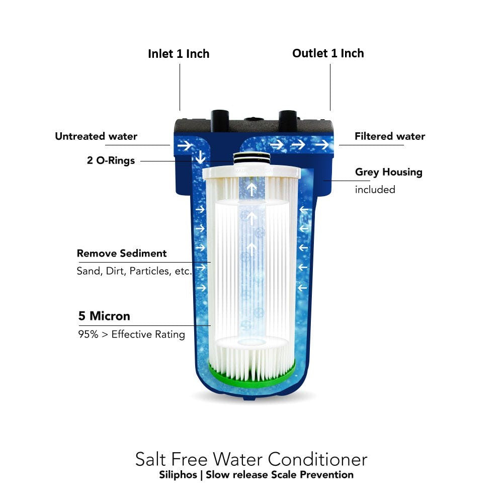 10 GPM Limeblaster Salt-Free Tankless Water Heater Protector – 1" PIPE