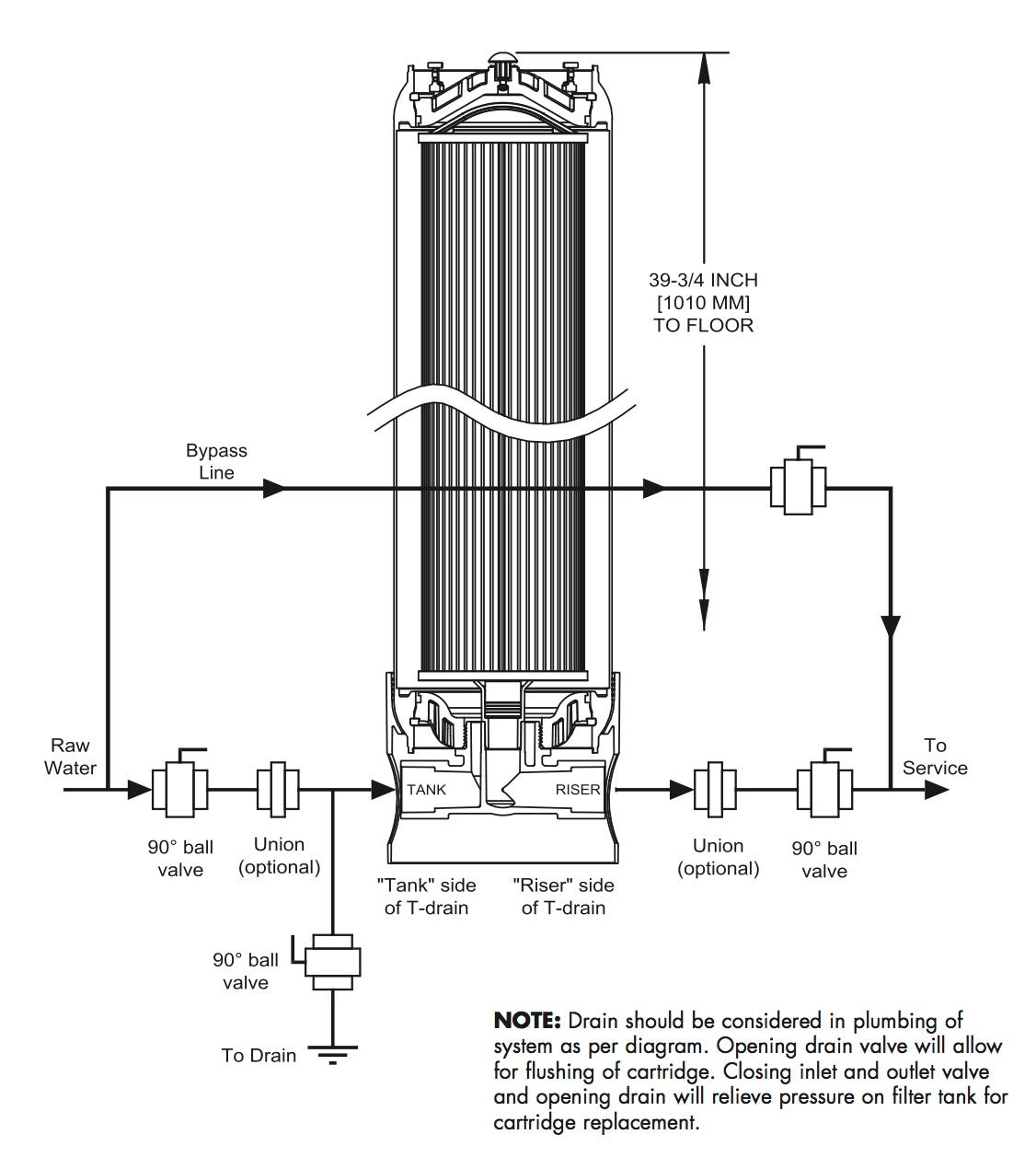 US Water Patriot Replaceable Cartridge Carbon Tank